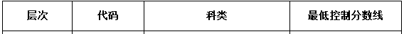 山东成人高考高升专分数线要多少? 山东成人高考高升专分数线要多少?