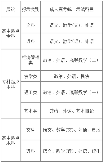 湖北经济学院2023年高等学历继续教育招生简章 湖北经济学院2023年高等学历继续教育招生简章