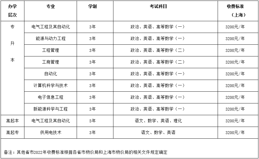 上海电力大学高等学历继续教育2022年招生简介 上海电力大学高等学历继续教育2022年招生简介