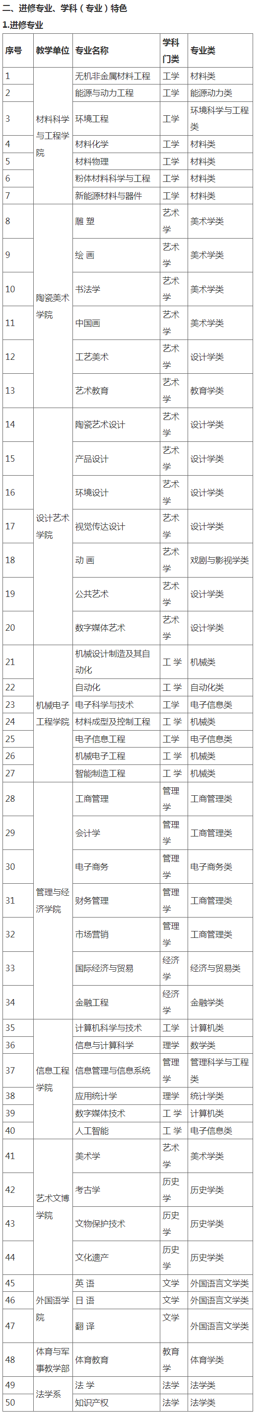 景德镇陶瓷大学进修生报名须知 景德镇陶瓷大学进修生报名须知