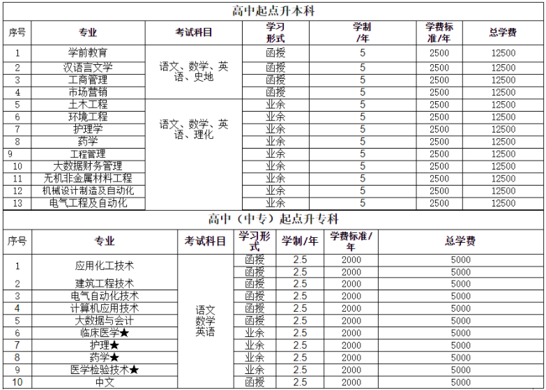 湖北理工学院成人高等教育2022年招生简章 湖北理工学院成人高等教育2022年招生简章