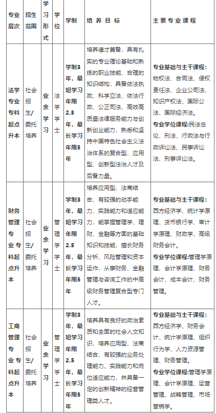 上海政法学院2023年成人高考招生指南 上海政法学院2023年成人高考招生指南