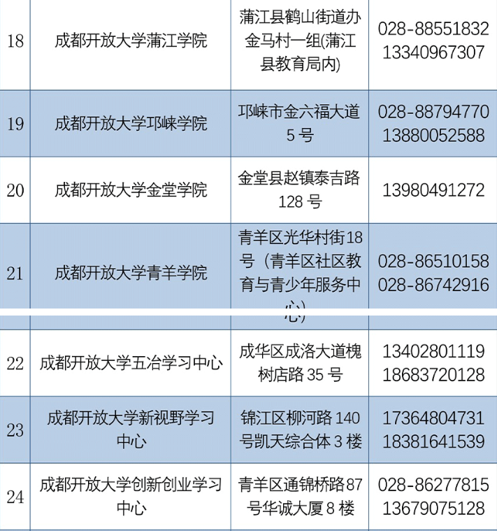 成都开放大学2022秋季招生简章