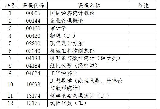 吉林关于2024年4月份自学考试相关科目作答说明的补充通知 吉林关于2024年4月份自学考试相关科目作答说明的补充通知