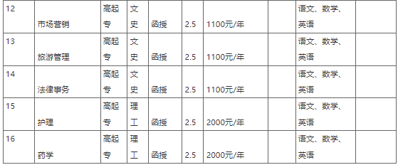 新乡学院2022年成人高等教育招生简章 新乡学院2022年成人高等教育招生简章