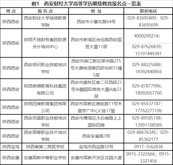 西安财经大学2023年高等学历继续教育招生简章 西安财经大学2023年高等学历继续教育招生简章
