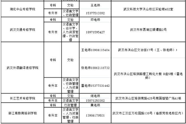 湖北大学2023年高等教育自学考试非全日制助学班招生简章 湖北大学2023年高等教育自学考试非全日制助学班招生简章