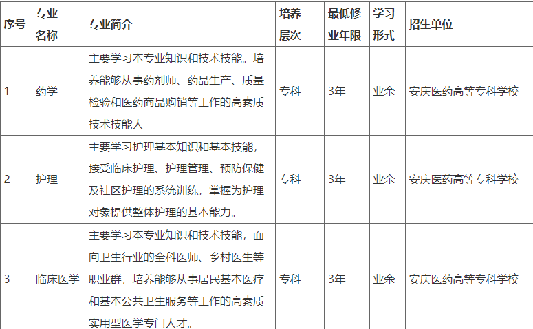 安庆医药高等专科学校2023年高等学历继续教育招生简章 安庆医药高等专科学校2023年高等学历继续教育招生简章