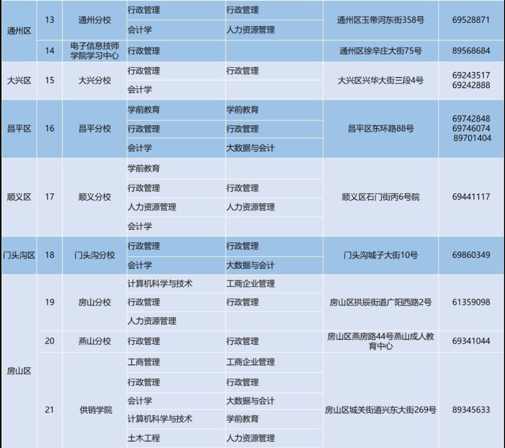 北京开放大学报名地址在哪儿? 北京开放大学报名地址在哪儿?