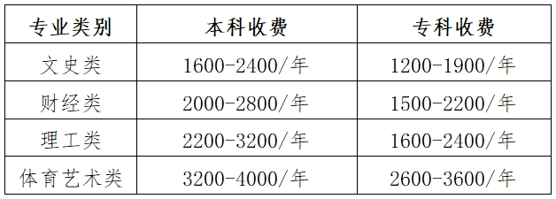 国家开放大学贵州分部2024年春季学期招生简章 国家开放大学贵州分部2024年春季学期招生简章