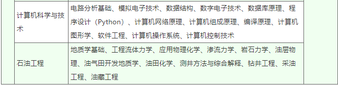 中国石油大学(华东)2022年成人高等教育招生简章 中国石油大学(华东)2022年成人高等教育招生简章