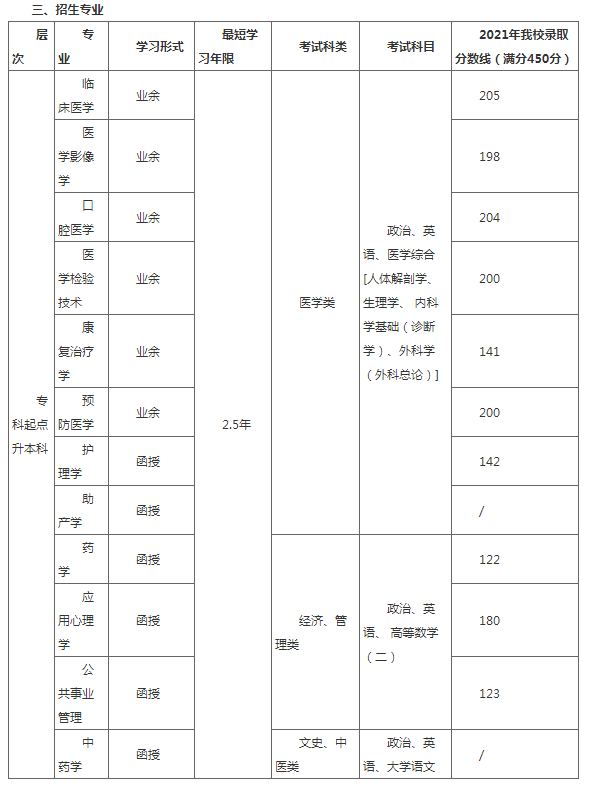 温州医科大学2022年高等学历继续教育招生简章 (学校代码:434) 温州医科大学2022年高等学历继续教育招生简章 (学校代码:434)