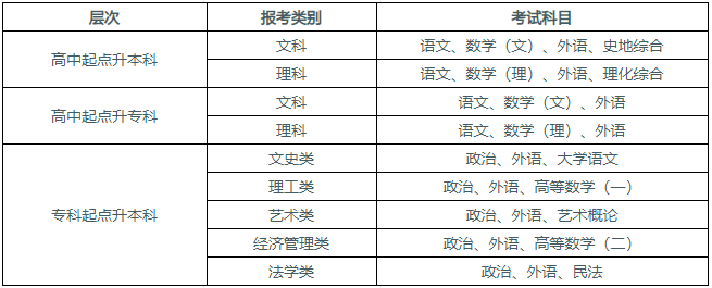 湖北工业大学成人高考报名时间是多久? 湖北工业大学成人高考报名时间是多久?