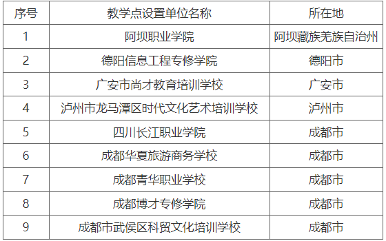 成都信息工程大学关于拟备案高等学历继续教育校外教学点的公示 成都信息工程大学关于拟备案高等学历继续教育校外教学点的公示