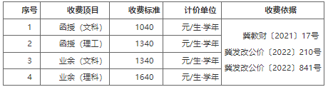 2022年防灾科技学院高等学历继续教育招生简章 2022年防灾科技学院高等学历继续教育招生简章