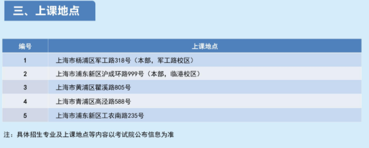 上海海洋大学2023年高等学历继续教育招生简章 上海海洋大学2023年高等学历继续教育招生简章