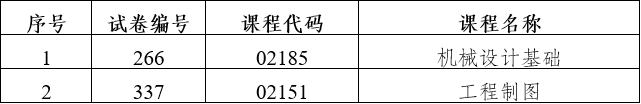 2024年上半年云南省第91次高等教育自学考试和高校教师资格认定课程考试部分科目使用专用答题卡及特殊说明的通告 2024年上半年云南省第91次高等教育自学考试和高校教师资格认定课程考试部分科目使用专用答题卡及特殊说明的通告