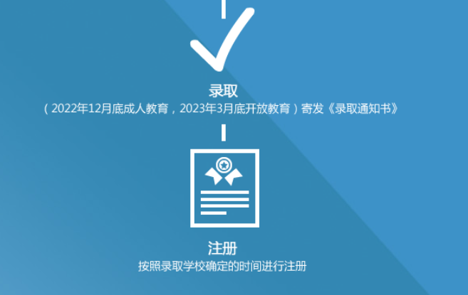 惠州工程职业学院成人高考报名流程是什么? 惠州工程职业学院成人高考报名流程是什么?