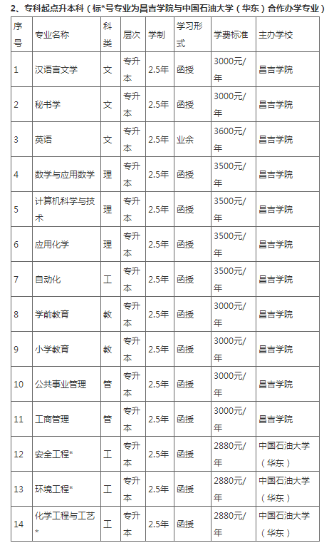 昌吉学院2022年成人高等学历教育招生简章 昌吉学院2022年成人高等学历教育招生简章