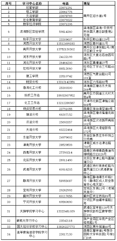天津开放大学开放教育报名地址在哪里? 天津开放大学开放教育报名地址在哪里?