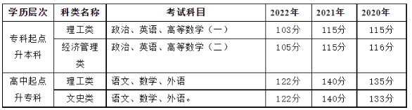 河南工程学院2023年成人高等教育招生简章 河南工程学院2023年成人高等教育招生简章