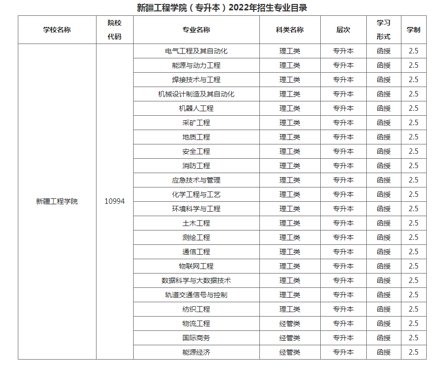新疆工程学院成人高考招生专业是什么? 新疆工程学院成人高考招生专业是什么?