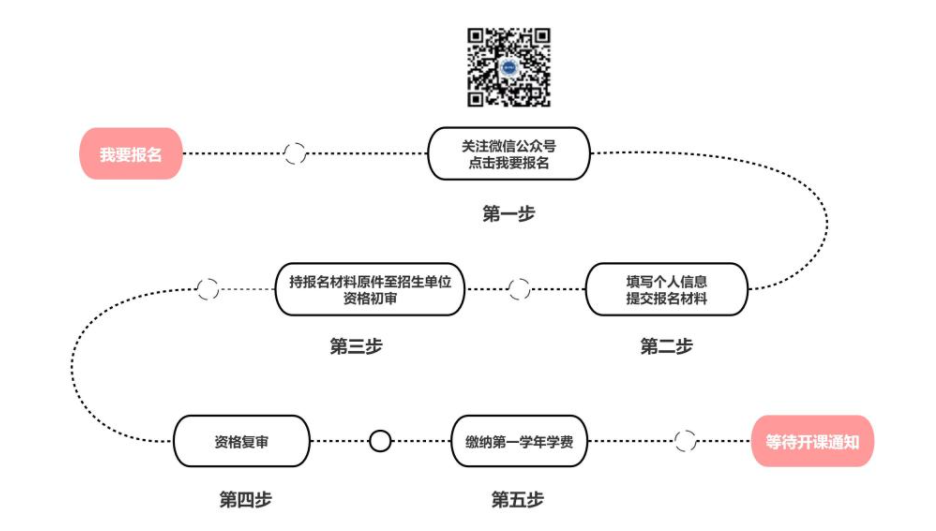 北京开放大学报名入口在哪儿? 北京开放大学报名入口在哪儿?