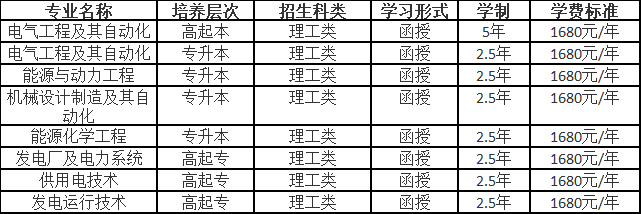 东北电力大学2023年成人高等学历教育招生简章 东北电力大学2023年成人高等学历教育招生简章