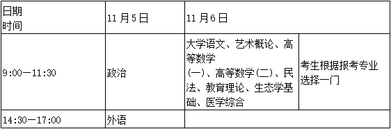 西安邮电大学成教招生公告 西安邮电大学成教招生公告