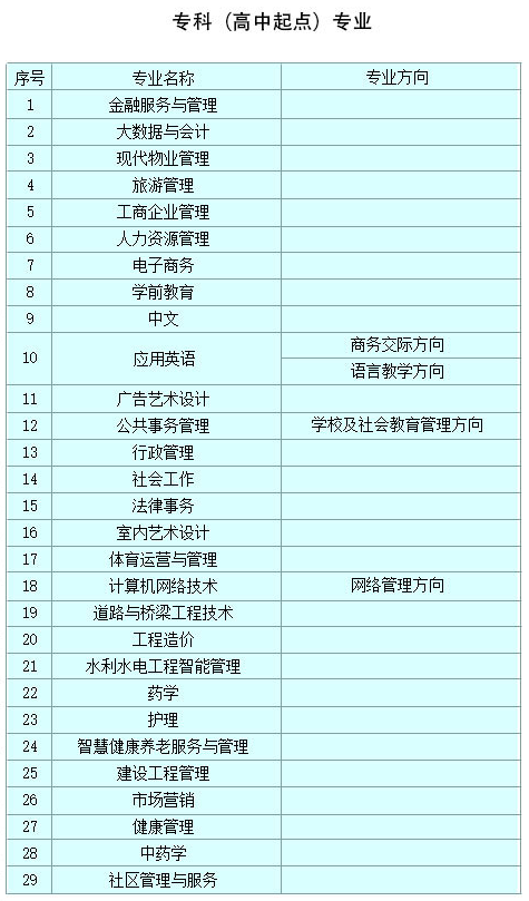 西安大学招生专业有哪些? 西安大学招生专业有哪些?