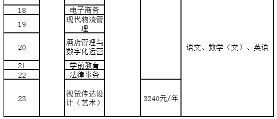 福建开放大学2023年高等学历继续教育招生简章 福建开放大学2023年高等学历继续教育招生简章