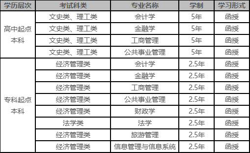 西安财经大学2023年高等学历继续教育招生简章 西安财经大学2023年高等学历继续教育招生简章