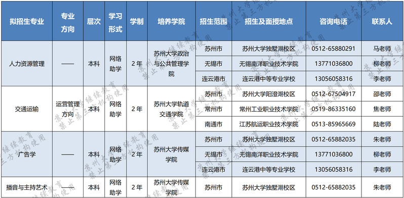 苏州大学2022年高等教育自学考试助学专业招生简章 苏州大学2022年高等教育自学考试助学专业招生简章