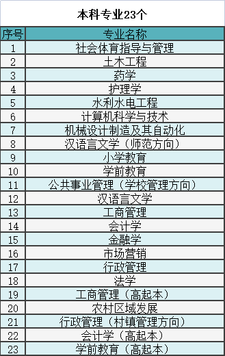 湖南开放大学2023年秋季学期招生简章 湖南开放大学2023年秋季学期招生简章