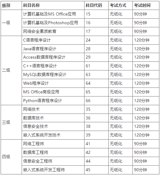 山东理工大学考点2023年3月全国计算机等级考试报名事项公告 山东理工大学考点2023年3月全国计算机等级考试报名事项公告