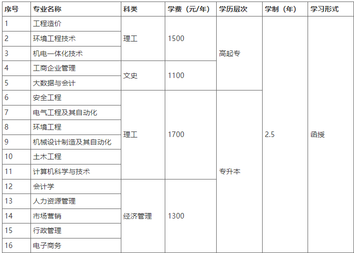 河南工程学院2022年成人高等教育招生简章 河南工程学院2022年成人高等教育招生简章