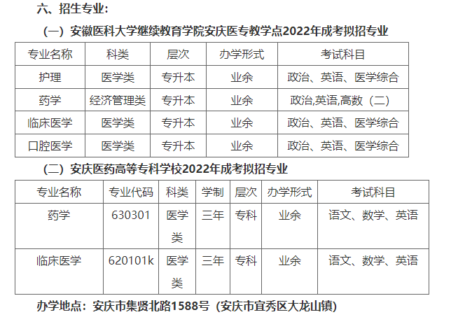 安庆医药高等专科学校2022年继续教育招生简章 安庆医药高等专科学校2022年继续教育招生简章