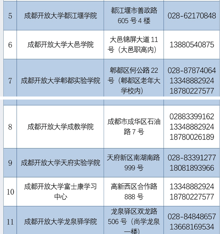 成都开放大学2022秋季招生简章