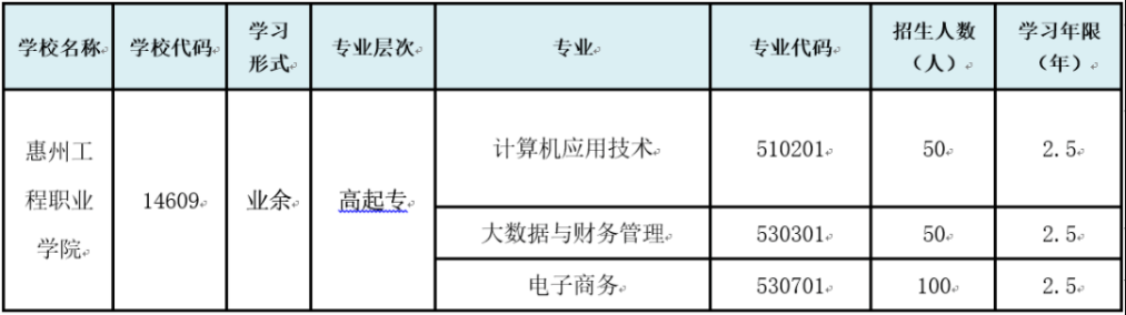 惠州工程职业学院成人高考是怎样的学习形式? 惠州工程职业学院成人高考是怎样的学习形式?