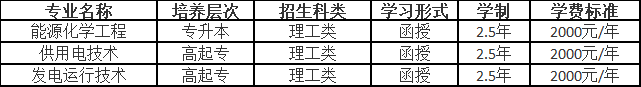 东北电力大学2023年成人高等学历教育招生简章 东北电力大学2023年成人高等学历教育招生简章