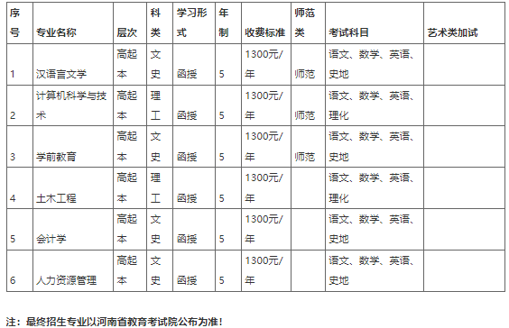 新乡学院2022年成人高等教育招生简章 新乡学院2022年成人高等教育招生简章