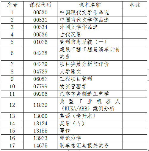 吉林关于2024年4月份自学考试相关科目作答说明的通知 吉林关于2024年4月份自学考试相关科目作答说明的通知