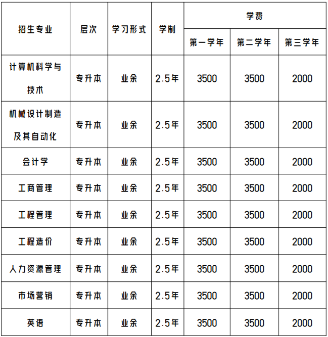广州华立学院成人高考招生专业有哪些? 广州华立学院成人高考招生专业有哪些?