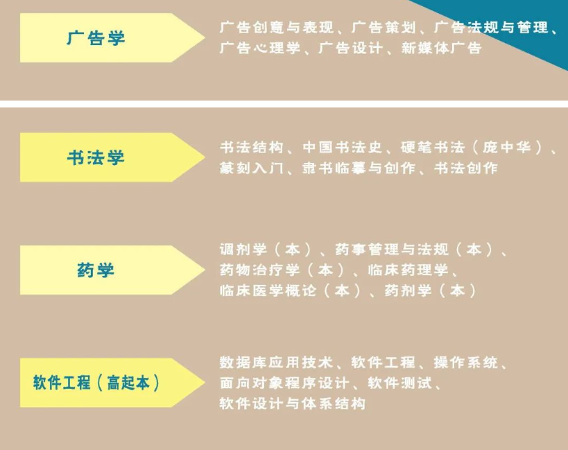 广州开放大学2024年春季开放教育招生简章