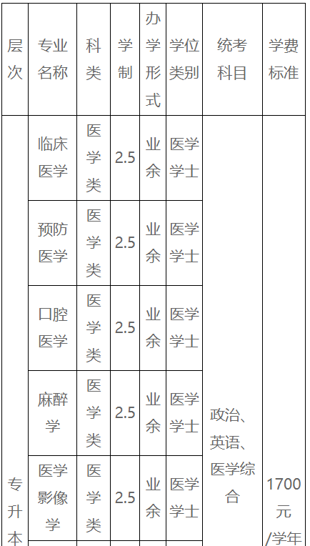 赣南医科大学成人高考报名专业有哪些? 赣南医科大学成人高考报名专业有哪些?