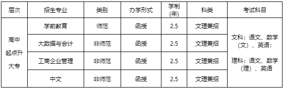 赣南师范大学2023年成人高等学历教育招生简章 赣南师范大学2023年成人高等学历教育招生简章