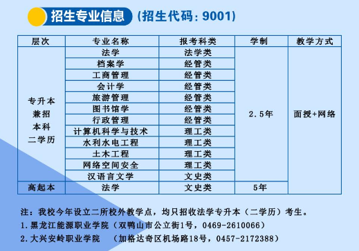 黑龙江大学成人高考招生专业是什么？