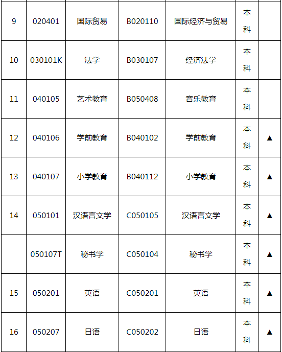 湖南师范大学自学考试招生计划是怎样的? 湖南师范大学自学考试招生计划是怎样的?