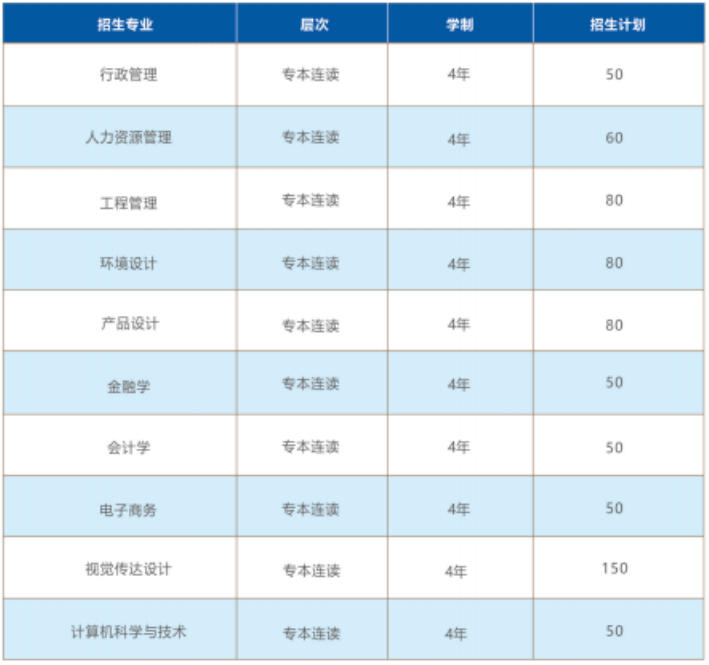 湖北工业大学自学考试有什么招生计划? 湖北工业大学自学考试有什么招生计划?