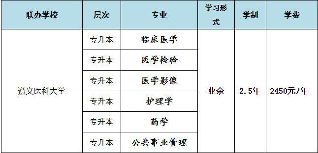 铜仁职业技术学院2022年成人高等教育(联办)招生简章 铜仁职业技术学院2022年成人高等教育(联办)招生简章